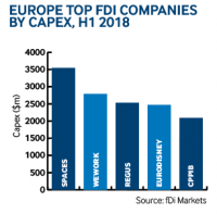 Europe company capex H1 2018